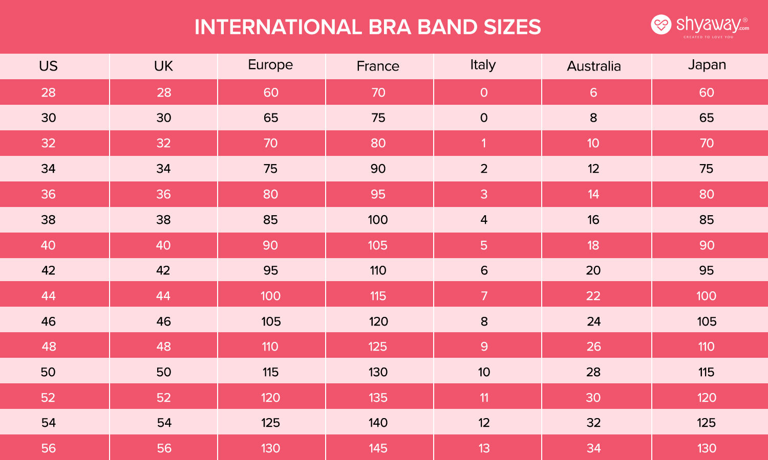 bra-size-chart-by-band-size-3193746