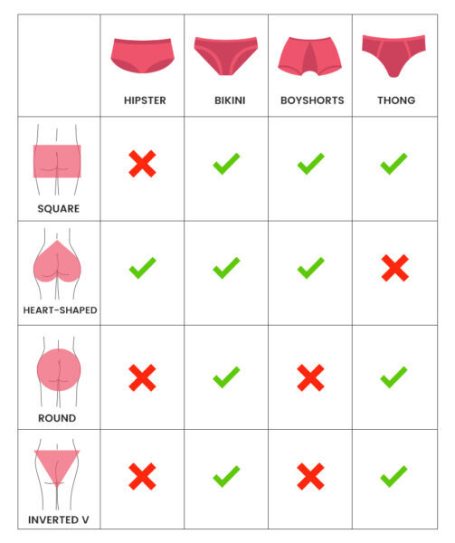 Kelnaičių dydžių lentelė: vadovas, kaip rasti savo dydį choose-a-panty-size-based-on-booty-shape-503x600-4034647
