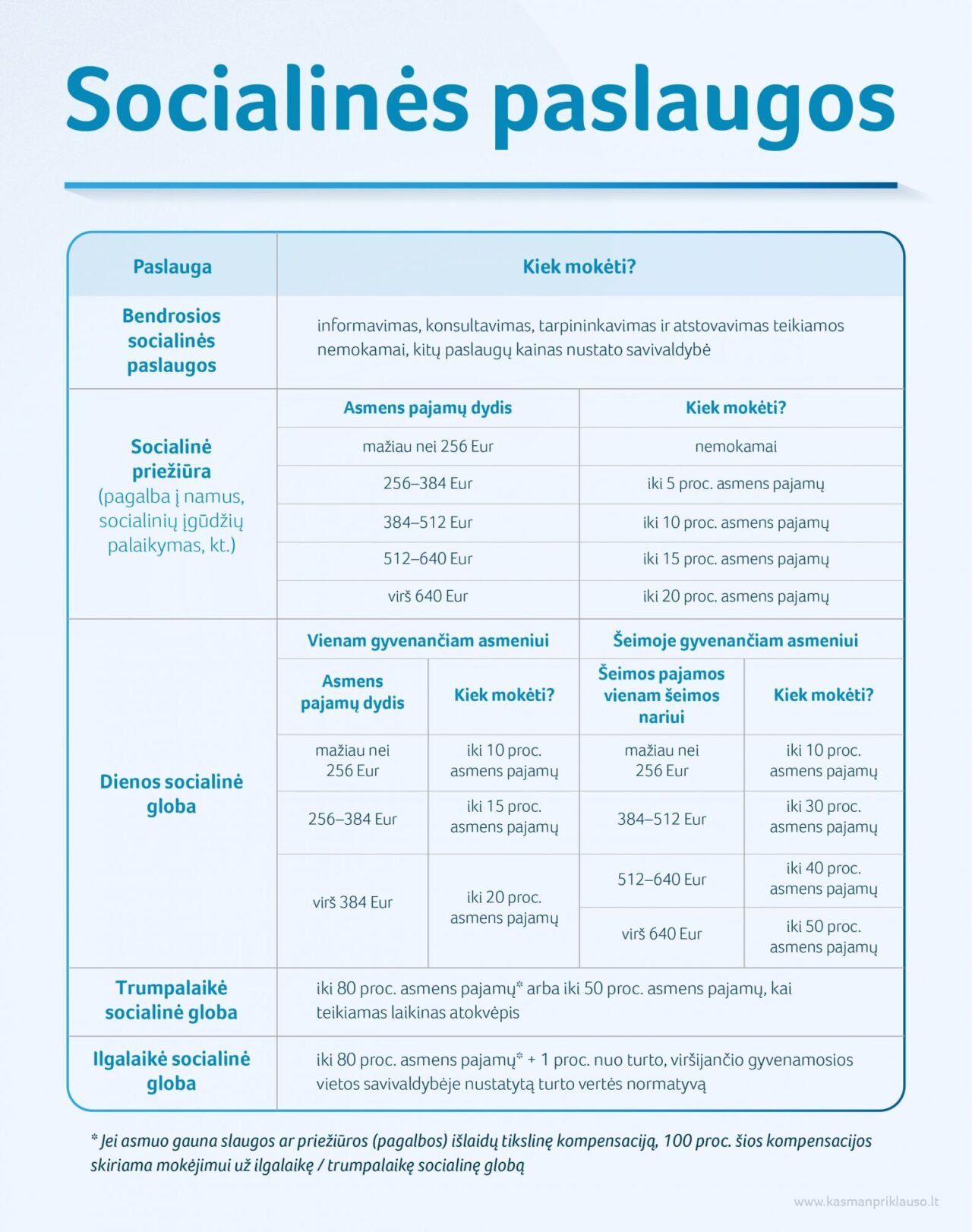 Automatiškai išsaugotas juodraštis