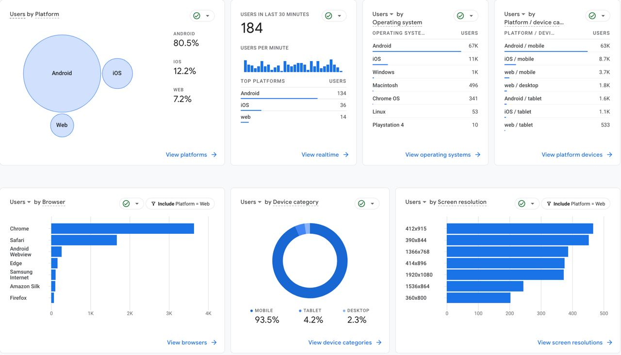 WordPress patarimai ir gudrybės – nustatykite google analytics