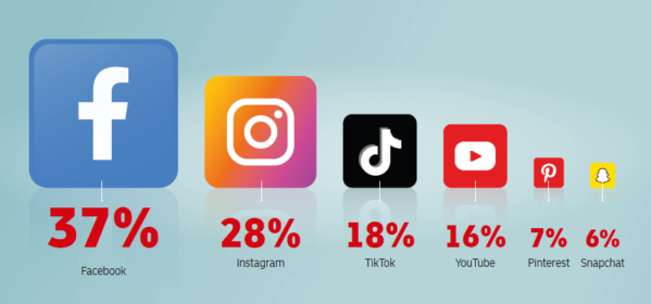 Facebook*, Instagram* yra Meta*, kuri yra pripažinta ekstremistine organizacija ir uždrausta Rusijos Federacijoje, produktai.