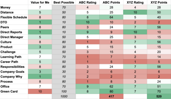 <i>Įmonių ABC ir XYZ palyginimo pavyzdys>