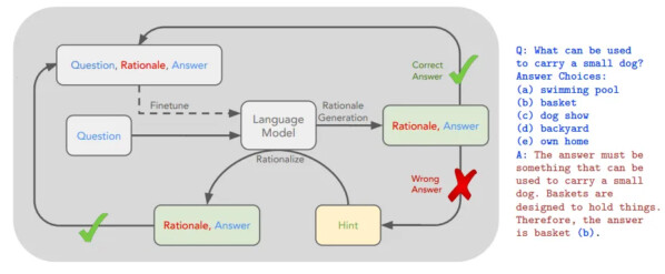 OpenAI pristato „Project Strawberry“»