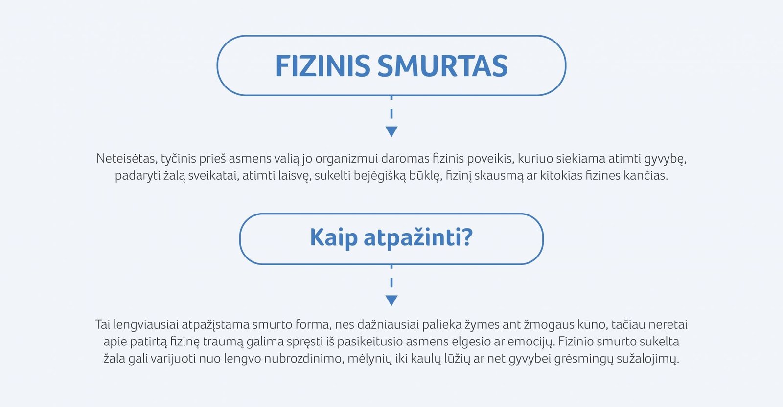 Kaip atpažinti fizinį smurtą?
