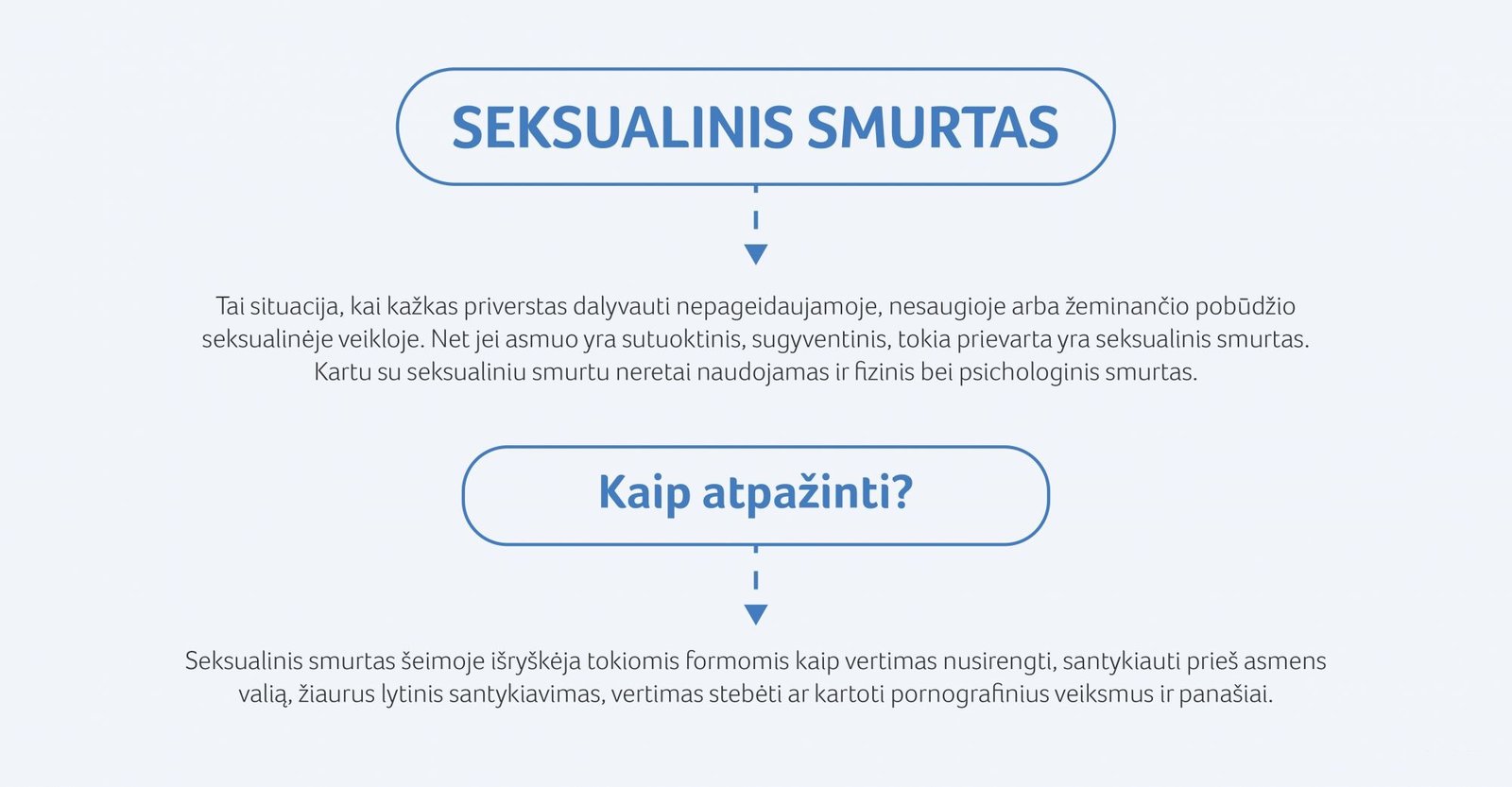 Kaip atpažinti seksualinį smurtą? 