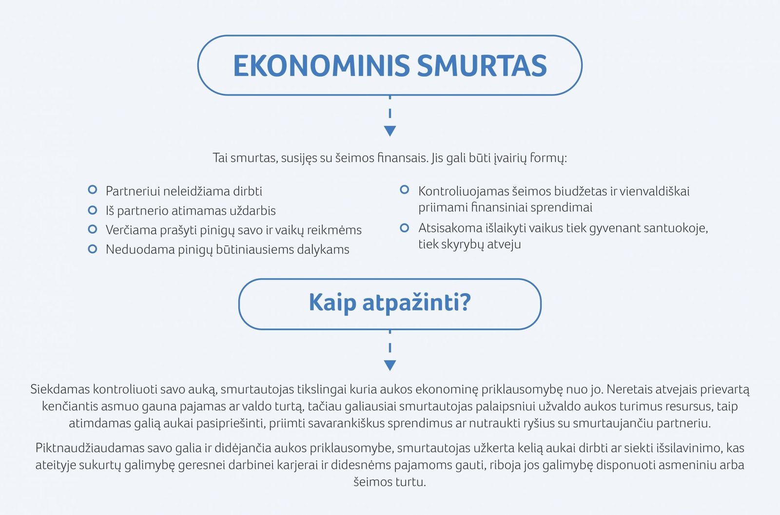 Kaip atpažinti ekonominį smurtą?