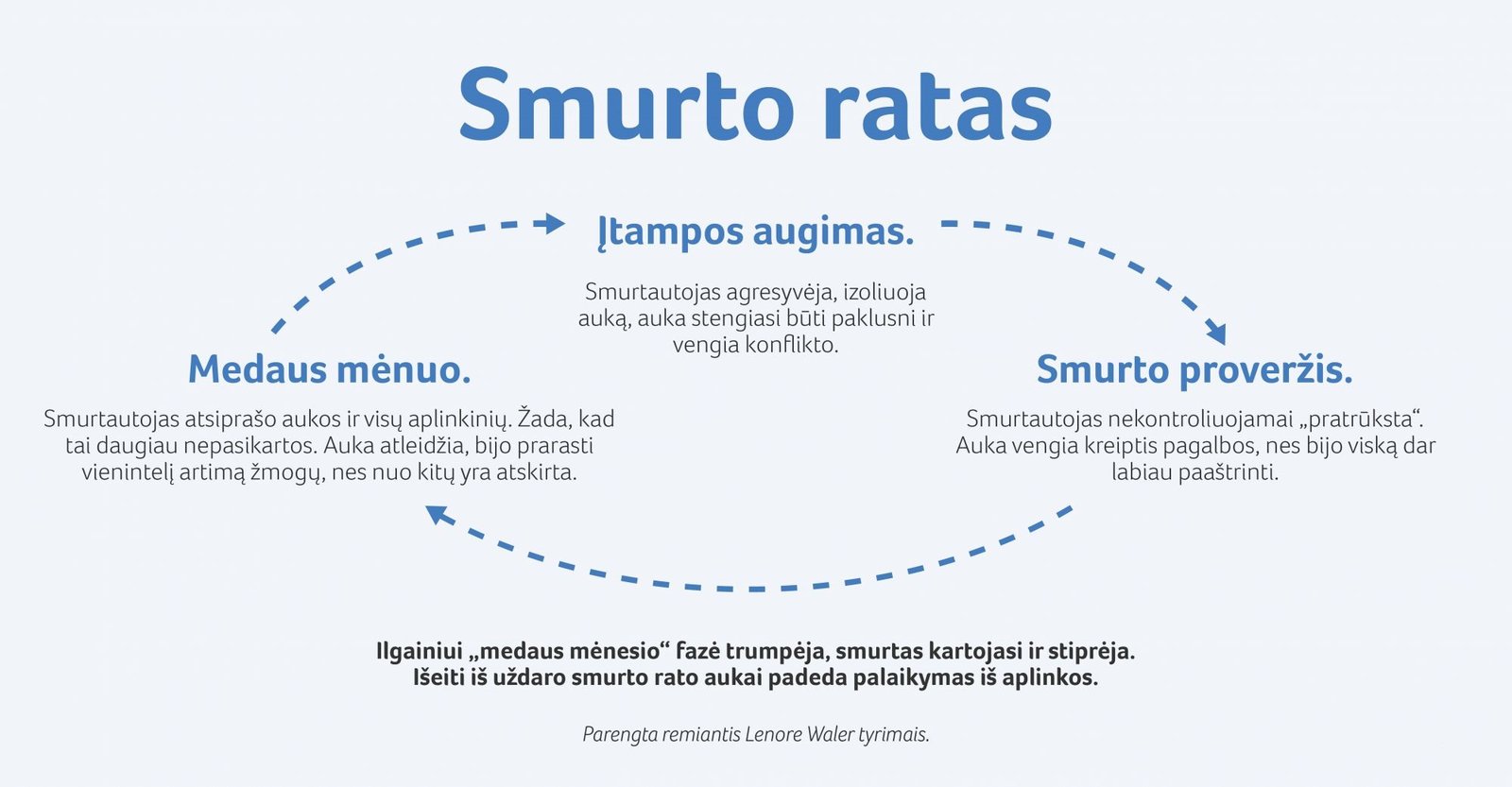 Smurto ratas
