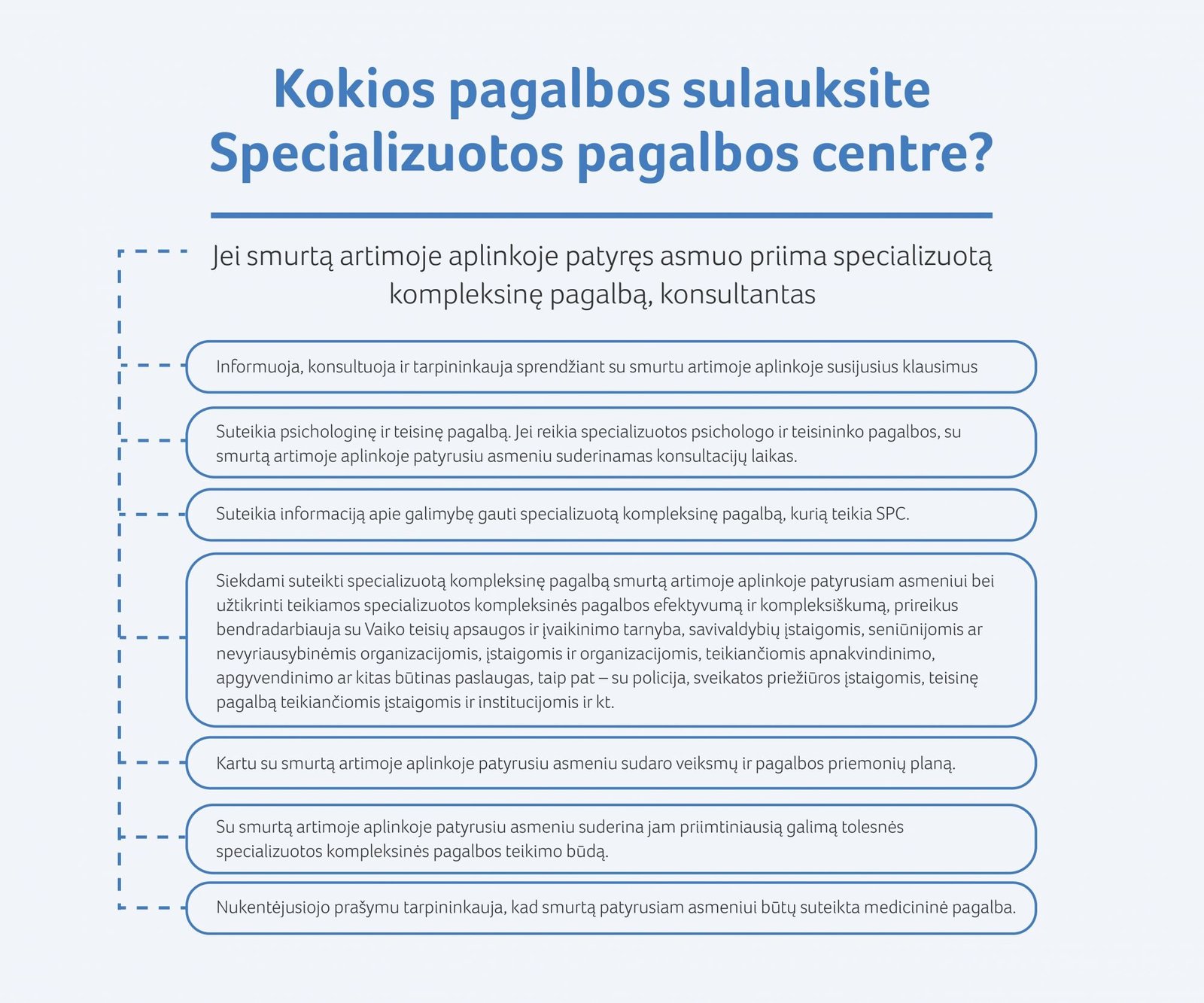 Kokios pagalbos sulauksite specializuotos kompleksinės pagalbos centre?