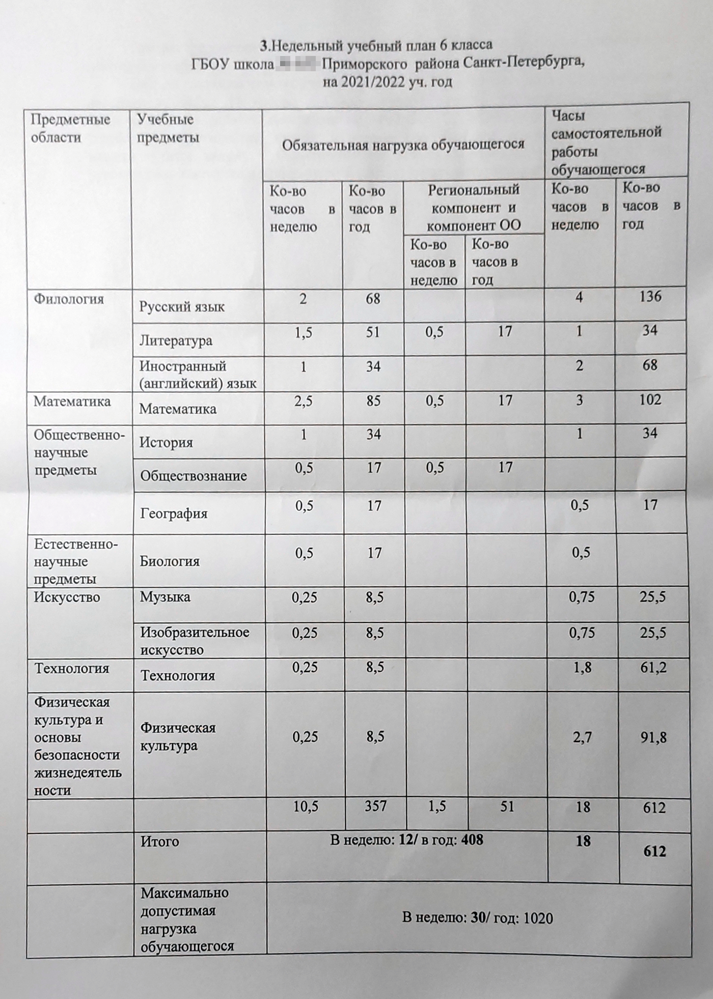 Taip atrodo mano dukros individuali šių mokslo metų programa.