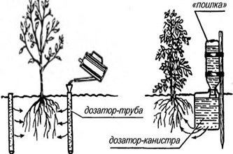 poliv-ogoroda-somastoyatelno