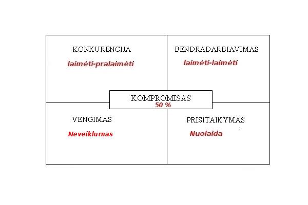 komunikacija